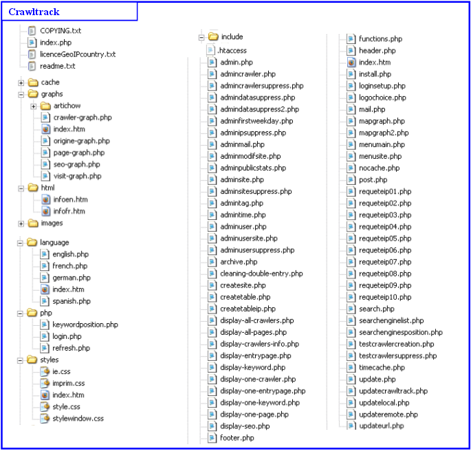 files