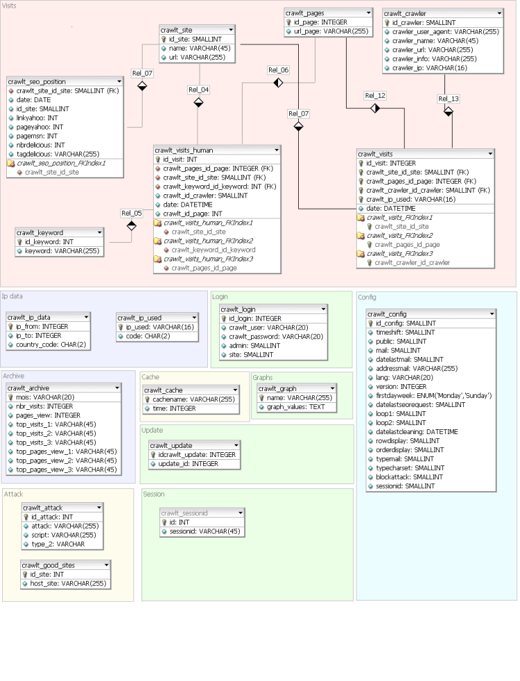 database